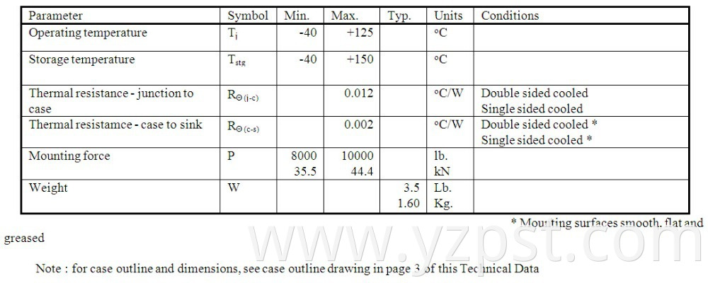 Phase Control Thyristor 2800V